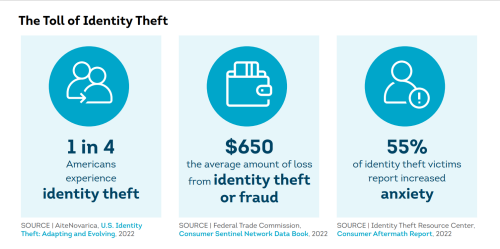 Identity Tracing Risks Shine a Light on Dark Web with Identity Monitoring | IdentityForce®
